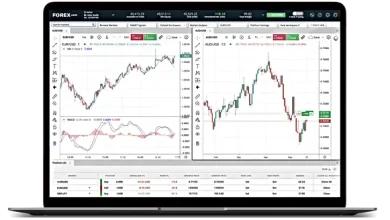Trading 0DTE