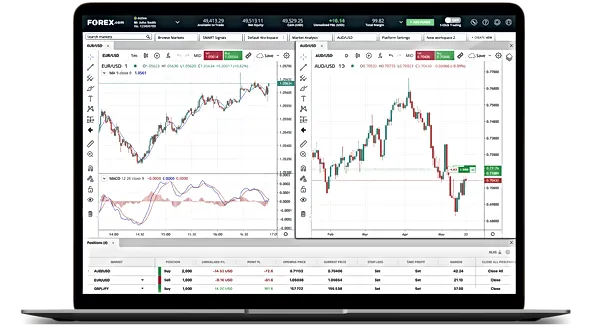 Trading 0DTE