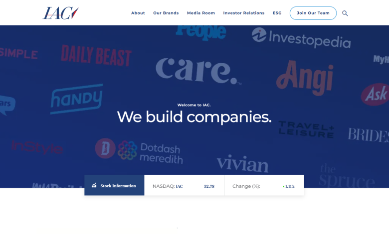 IAC Inc. (IAC) Stock Price and Market News: Full History and Insights