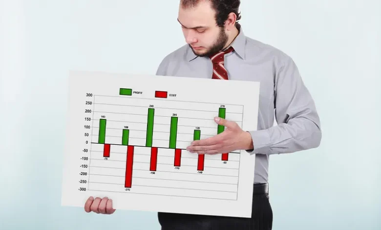 Stock Prices Drop