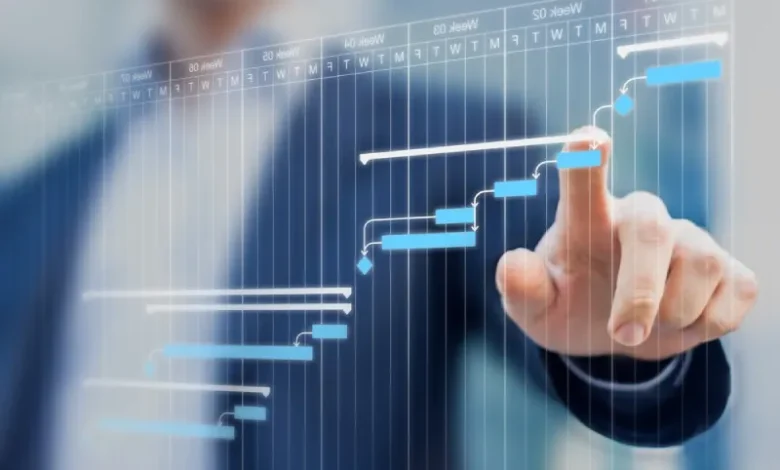 Trading Plan