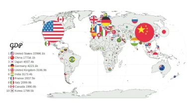 Countries' Economies Compare