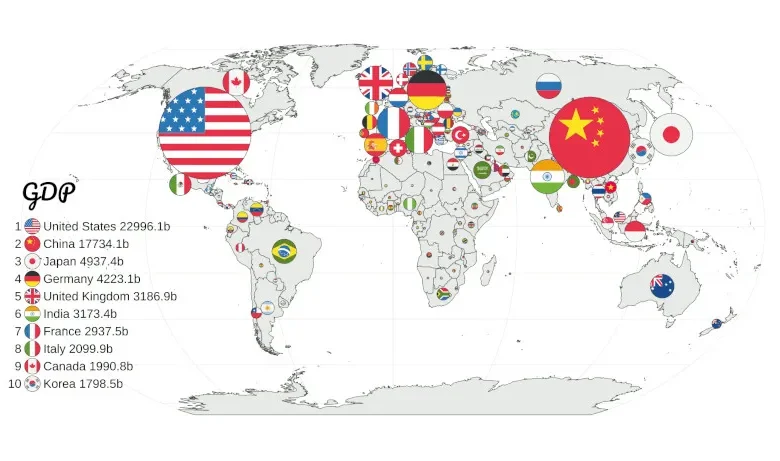 Countries' Economies Compare