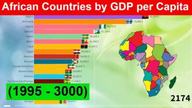Highest GDP per Capita