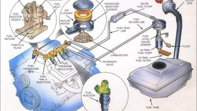 Fuel Supply System
