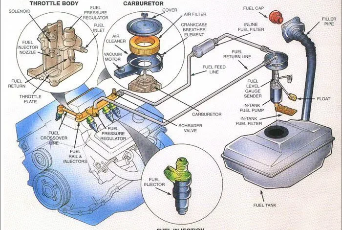Fuel Supply System